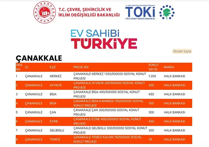 5bc44a4f toki sosyal konut yapilacak ilceler 20 - Marmara Bölge Gazetesi