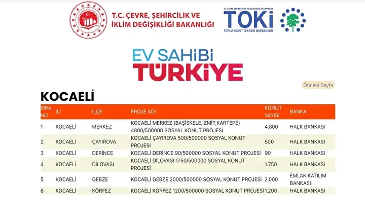 64ef5218 toki sosyal konut yapilacak ilceler 14 - Marmara Bölge Gazetesi