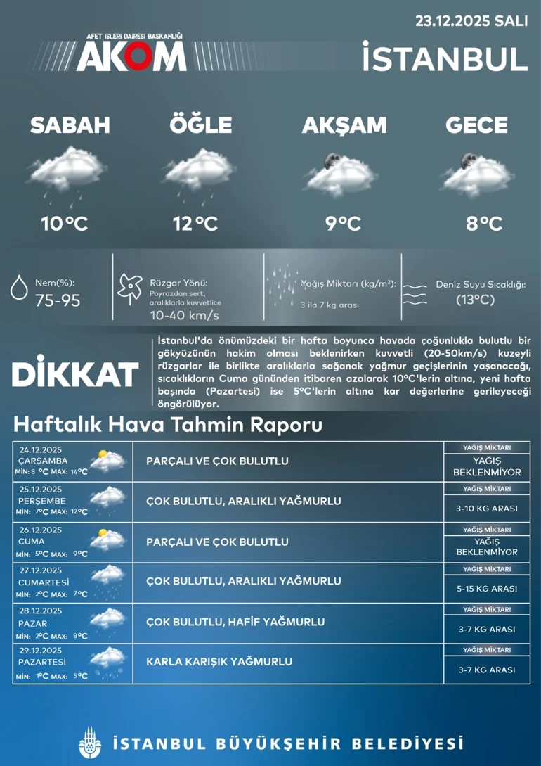 Kuvvetli Sağanak ve Kar Geliyor! Birçok İl İçin Uyarı, İstanbul’da Kar Tarihi Netleşiyor 694b6a073261b7f65c23ef20 - Marmara Bölge Gazetesi
