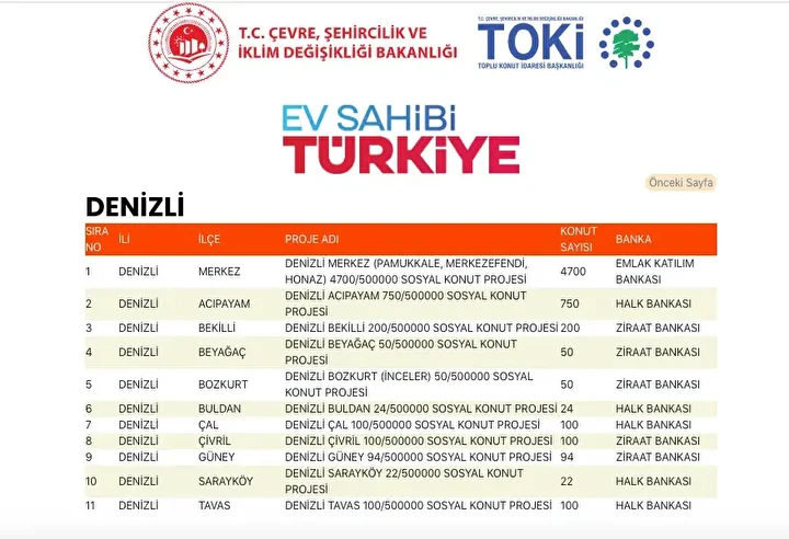 699509aa toki sosyal konut yapilacak ilceler 7 - Marmara Bölge Gazetesi