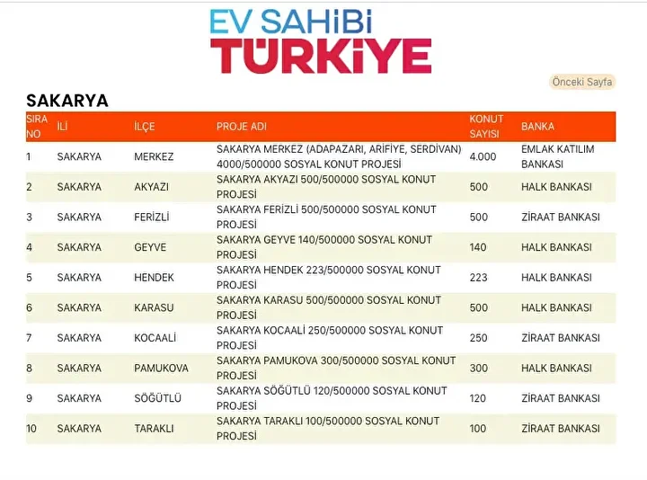 6e53b943 toki sosyal konut yapilacak ilceler 13 - Marmara Bölge Gazetesi