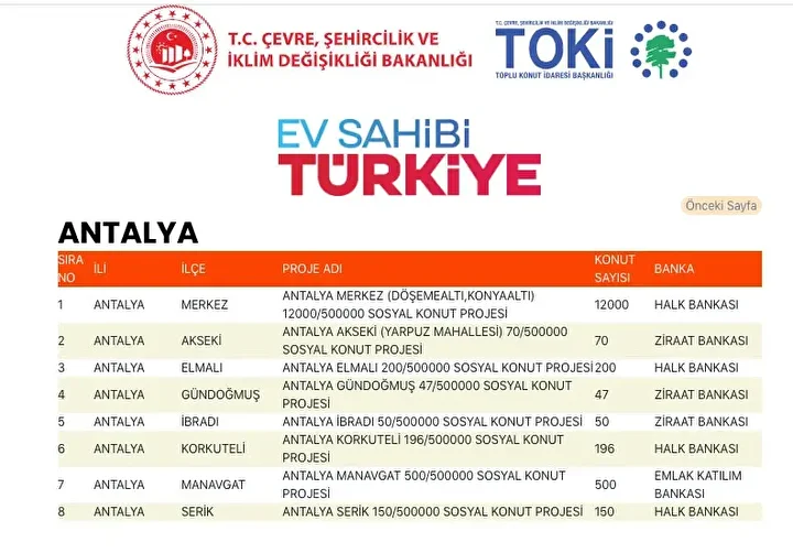 9239201a toki sosyal konut yapilacak ilceler 4 - Marmara Bölge Gazetesi