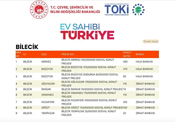 92f13764 toki sosyal konut yapilacak ilceler 12 - Marmara Bölge Gazetesi