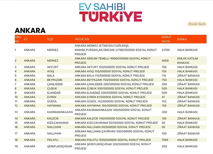 9a2a97b5 toki sosyal konut yapilacak ilceler 2 - Marmara Bölge Gazetesi