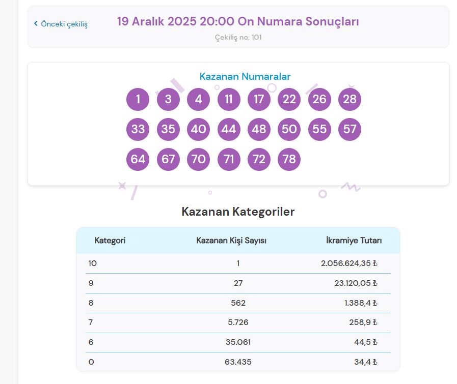 On Numara Sonuçları Açıklandı! 19 Aralık 2025 Kazanan Numaralar Belli Oldu Ekran goruntusu 2025 12 20 110336 - Marmara Bölge Gazetesi