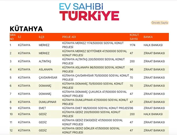 a9f95e26 toki sosyal konut yapilacak ilceler 10 - Marmara Bölge Gazetesi