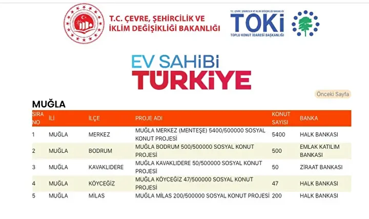 c1a3ab92 toki sosyal konut yapilacak ilceler 5 - Marmara Bölge Gazetesi