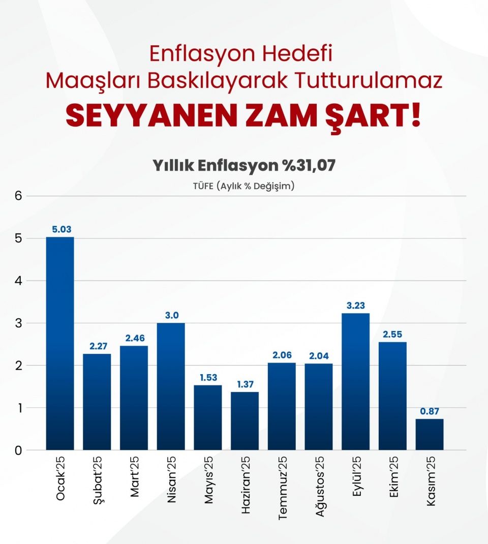 Memura ve Emekliye Büyük Zam! enflasyongrafik e1765120047265 - Marmara Bölge Gazetesi