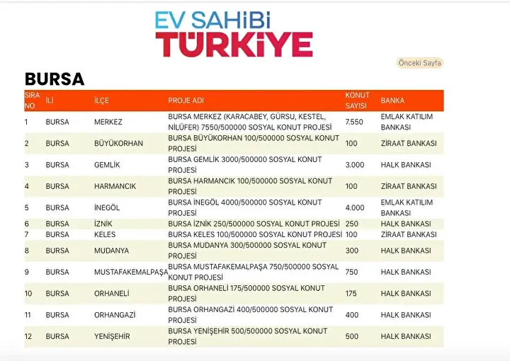 fbaf92d0 toki sosyal konut yapilacak ilceler 15 - Marmara Bölge Gazetesi