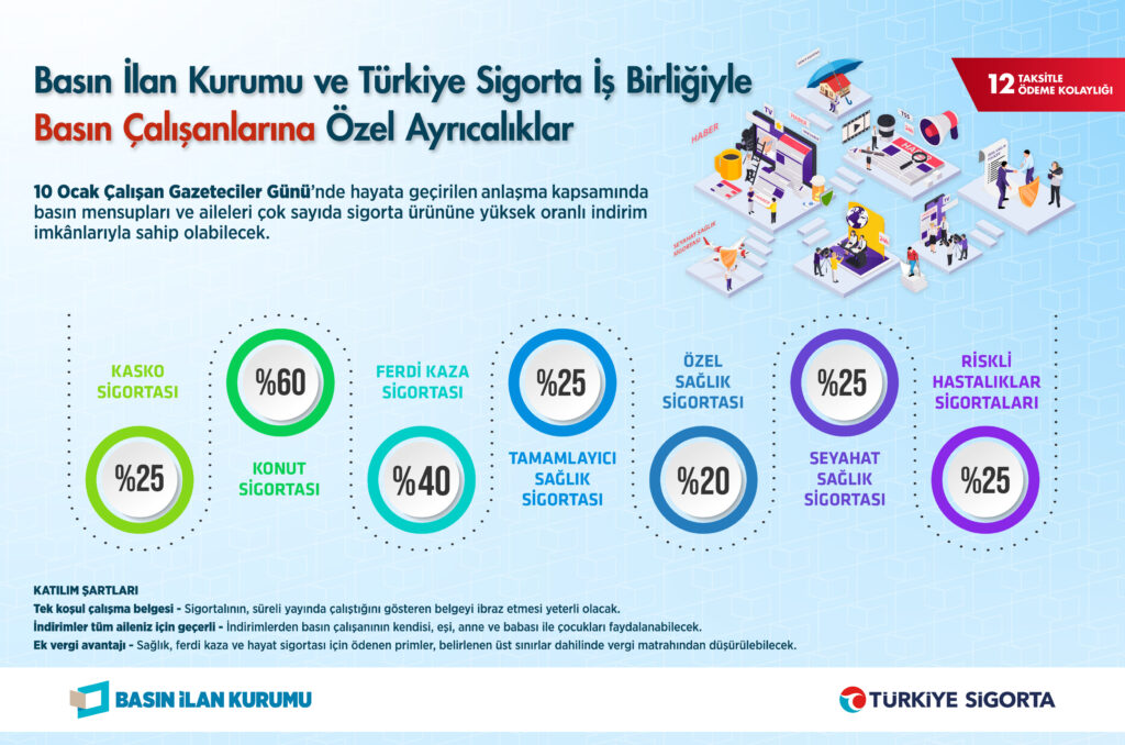 Basın Çalışanlarına Müjde! Basin Ilan Kurumu Turkiye Sigorta Is Birligi 1024x678 1 - Marmara Bölge Gazetesi