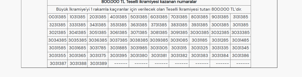Yılbaşı Çekilişinde Kim Kazandı? 800 Milyon Liralık Büyük İkramiye Sahiplerini Buldu Ekran goruntusu 2026 01 01 105011 - Marmara Bölge Gazetesi