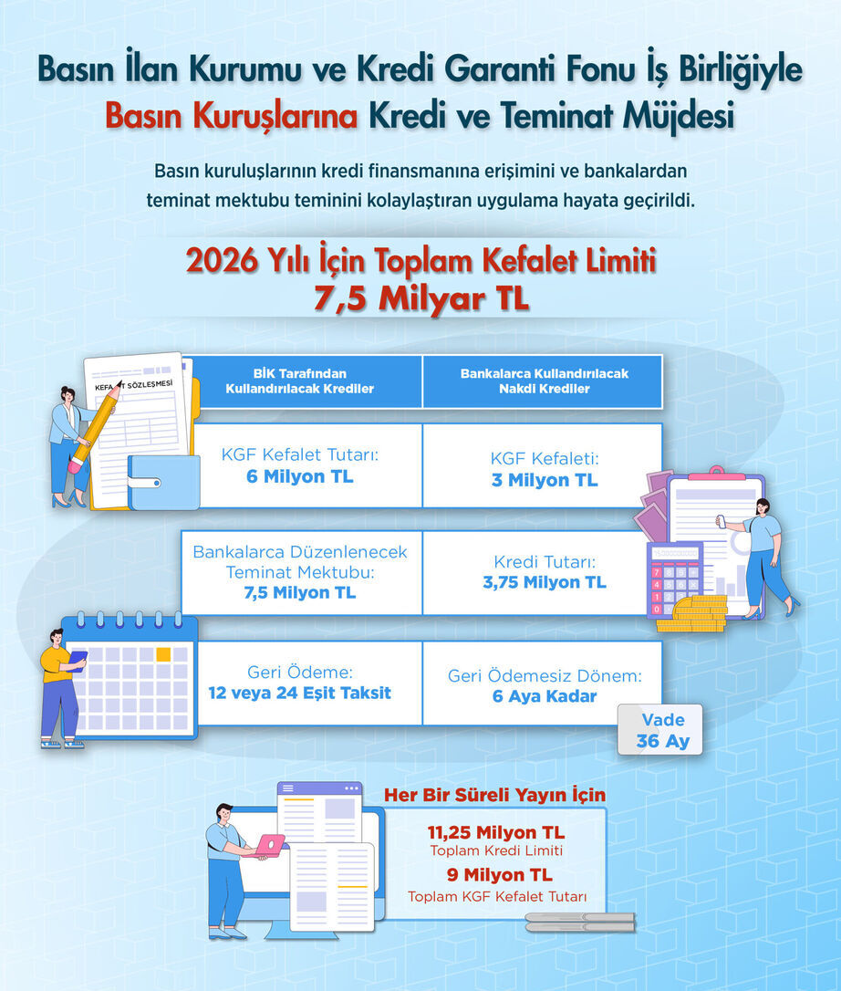 Bik Ve Kredi Garanti Fonu Arasında İş Birliği kgf infografik 1574x2048 1 e1769517599870 - Marmara Bölge Gazetesi