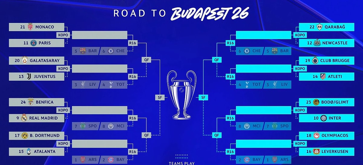 Şampiyonlar Liginde Play-Off Turuna Yükselen Galatasaray’ın Rakibi Belli Oldu s 8e87a8ec8e81ce0051a83a644b6dd43528f1fd4c - Marmara Bölge Gazetesi