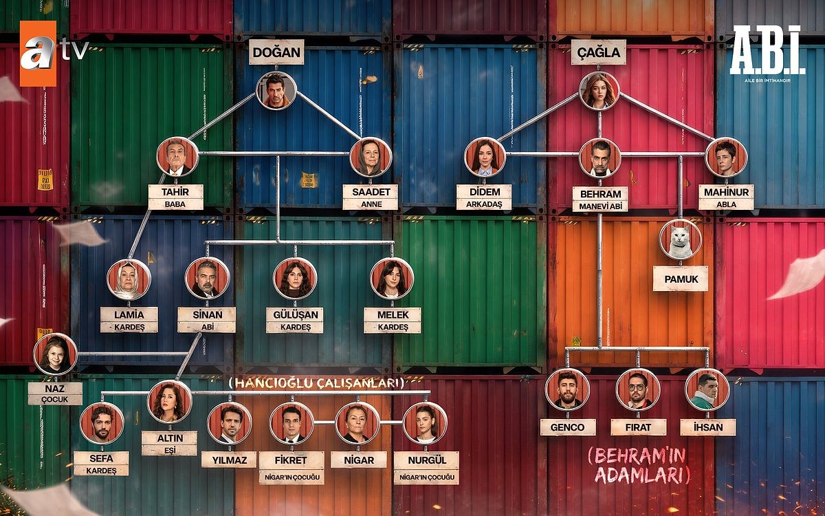 A.B.İ.’de Kim Kimdir Netleşti: ATV Dizinin Soyağacını Paylaştı s bdcbd2968d9e5b909ced8ad5668a24ba8e6d8ceb - Marmara Bölge Gazetesi