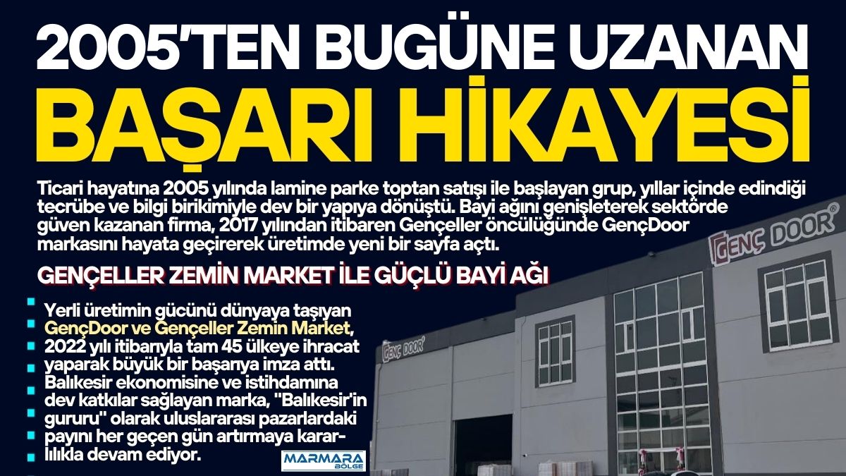 GENÇDOOR 45 ÜLKEYE İHRACAT YAPIYOR Bir alt baslik ekleyin 2026 02 03T124617.723 - Marmara Bölge Gazetesi