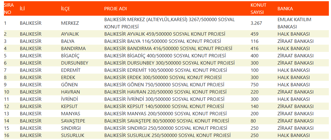 Balıkesir TOKİ Kurası Ne Zaman, Saat Kaçta, Nerede Çekilecek? Hangi İlçede Kaç Tane Konut Yapılacak? İşte Detaylar… Ekran goruntusu 2026 02 09 124840 - Marmara Bölge Gazetesi