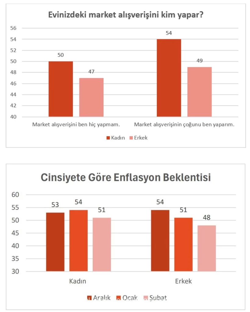 anket - Marmara Bölge Gazetesi