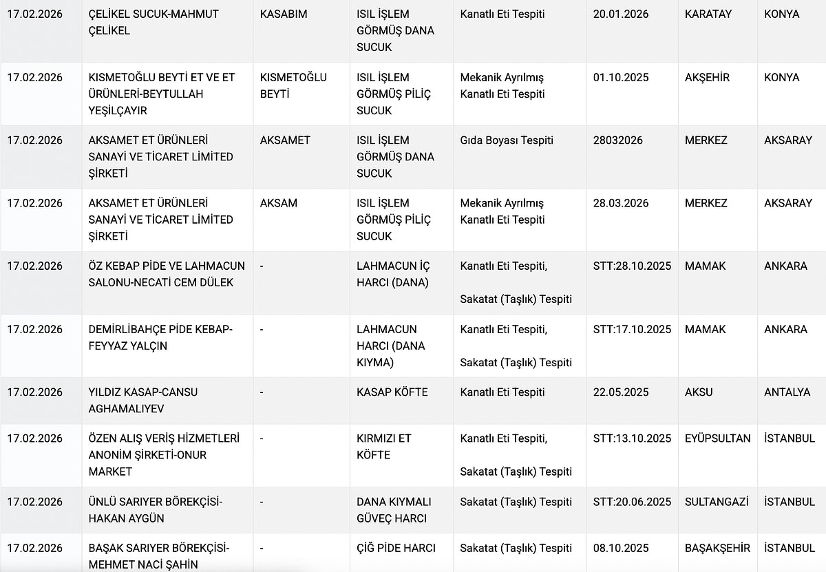Hileli Gıdalar Tek Tek Açıklandı s 2c94aaddd5fc6aafc6647506f125729e2435c518 - Marmara Bölge Gazetesi