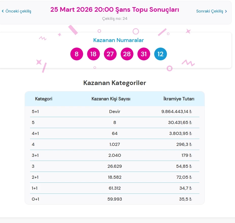 Şans Topu Sonuçları Açıklandı! 25 Mart Çekilişinde Büyük İkramiye Kime Çıktı? MILLI PIYANGO 5 - Marmara Bölge Gazetesi