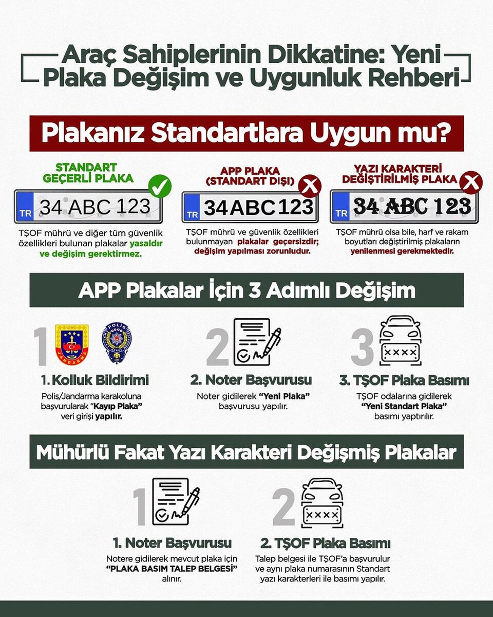 Standart Dışı Plakalara Büyük Ceza: Hangi Araçların Plakası Değişecek? s 2bf714871fca1edf2ee04e28432996494ff82f06 - Marmara Bölge Gazetesi