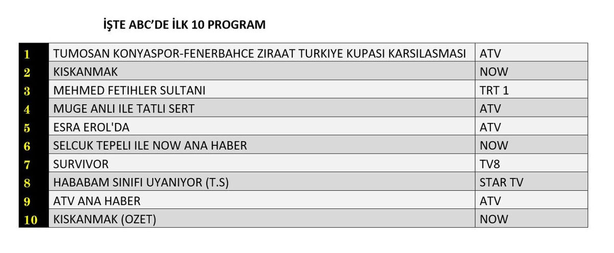 21 Nisan Reyting Sonuçları Açıklandı: Zirvede Hangi Yapım Var? 12 ullo - Marmara Bölge Gazetesi
