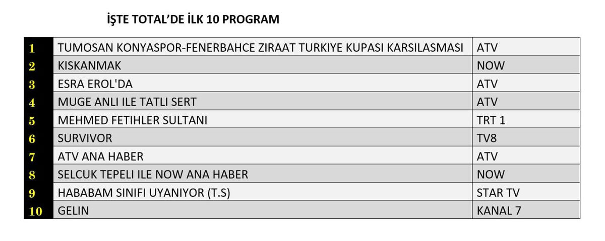 21 Nisan Reyting Sonuçları Açıklandı: Zirvede Hangi Yapım Var? 4 ugm4 - Marmara Bölge Gazetesi
