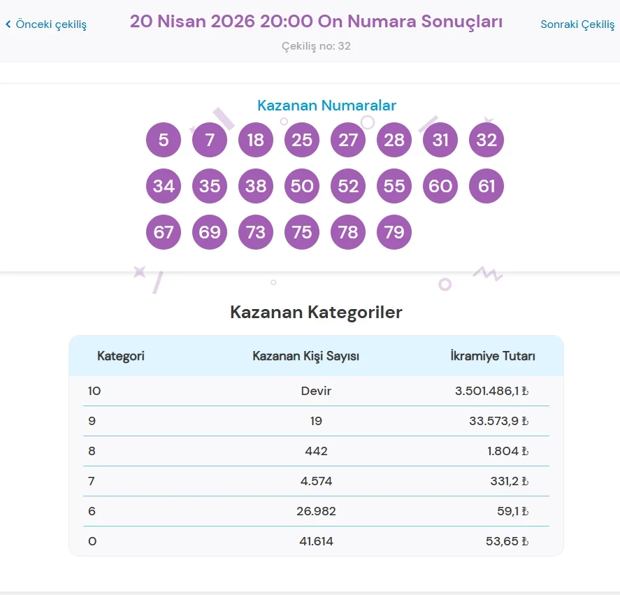 69e674962819415d8e0235ac - Marmara Bölge Gazetesi