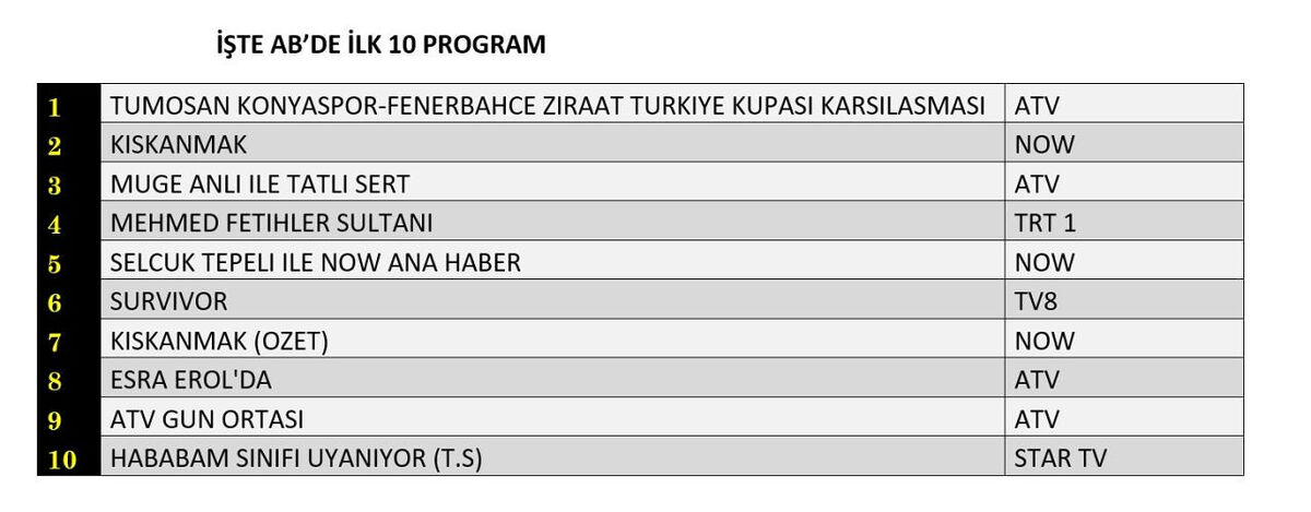 21 Nisan Reyting Sonuçları Açıklandı: Zirvede Hangi Yapım Var? 8 vvmv - Marmara Bölge Gazetesi