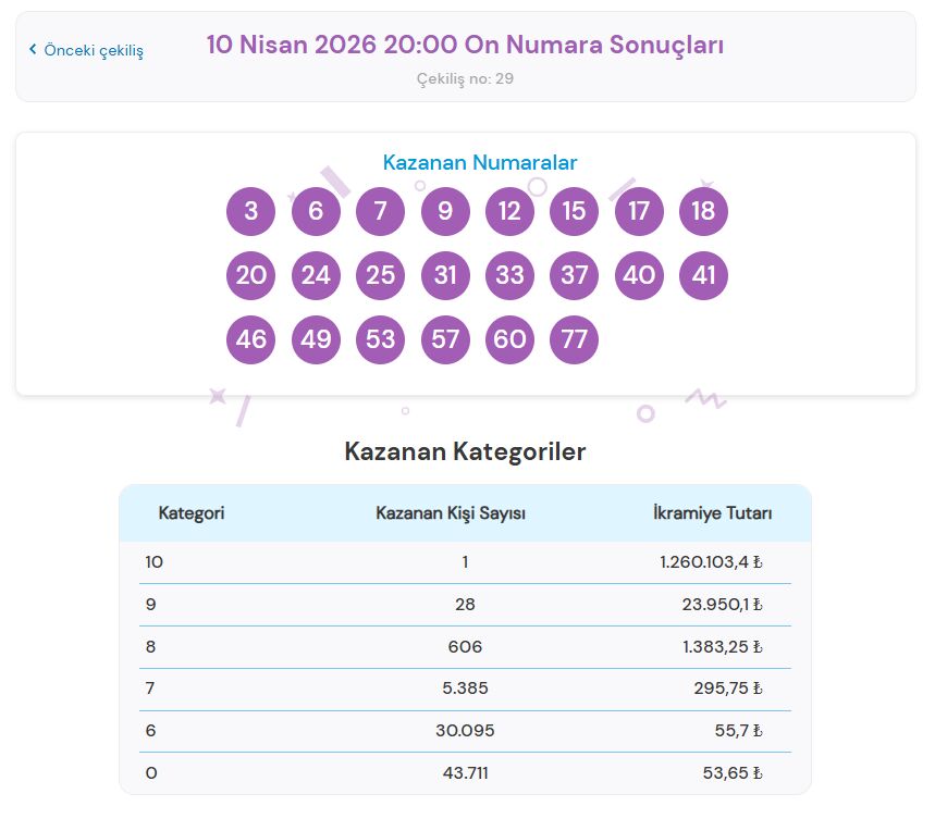 10 Nisan On Numara Sonuç Sorgulama Ekranı! İşte Milli Piyango Online Kazandıran Numaralar ve İkramiye Detayları… Ekran goruntusu 2026 04 11 120835 - Marmara Bölge Gazetesi
