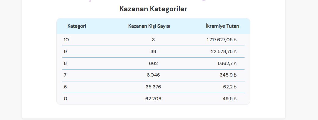 On Numara Sonuçları Sorgulama Ekranı 24 Nisan! Milli Piyango Online Canlı Çekiliş Sonuçları Açıklandı! İşte Kazandıran Numaralar Ve İkramiye Detayları… Ekran goruntusu 2026 04 25 135020 - Marmara Bölge Gazetesi