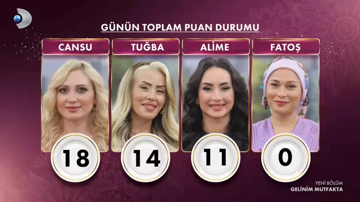 Gelinim Mutfakta’da Çeyrek Altını Bugün Kim Aldı? İşte 9 Nisan Puan Durumu… gelinim mutfakta ceyrek altin kim aldi kazanan gelin kim gelinim mutfakta 9 nisan 202 3293491 20260409163338 photogallery 4 - Marmara Bölge Gazetesi