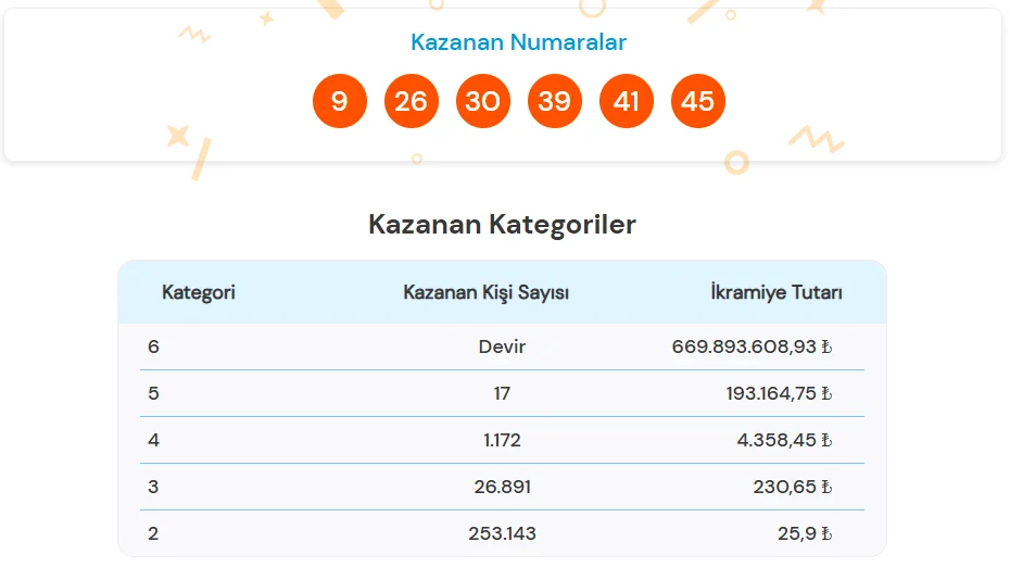 super loto 23 nisan 2026 sonuclari aciklandi milli piyango cekilis sonuclari sorgulama ekrani 23 nisan 2026 super loto cekilis sonuclari 1 - Marmara Bölge Gazetesi