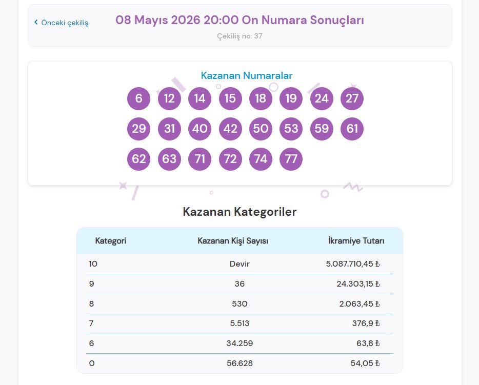 On Numara Sonuçları Sorgulama Ekranı 8 Mayıs 2026 Cuma (Tıkla Hızlı İkramiye Sonucu Listesi Öğren) Milli Piyango Online On Numara Çekiliş Sonuçları Açıklandı! İşte On Numara Çekilişi Kazanan Numaralar! Ekran goruntusu 2026 05 09 102400 - Marmara Bölge Gazetesi