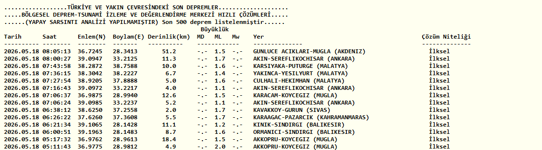 18 Mayıs Deprem Son Dakika! Muğla, Aydın, Bursa ve Ankara Sallandı! İşte AFAD ve Kandilli Son Depremler… Ekran goruntusu 2026 05 18 113647 - Marmara Bölge Gazetesi