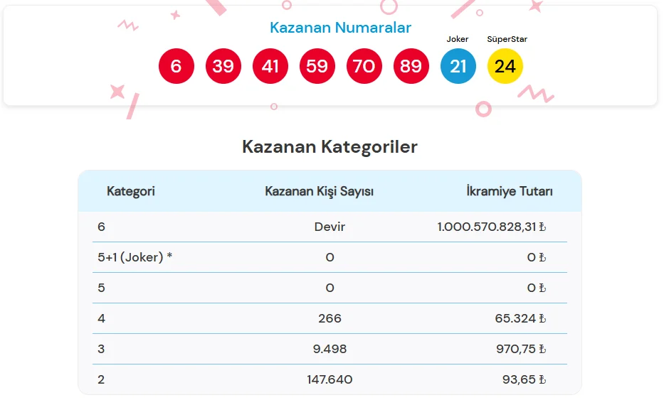 cilgin sayisal loto 13 mayis 2026 sonuclari aciklandi milli piyango cekilis sonuclari sorgulama ekrani 13 mayis 2026 cilgin sayisal cekilis sonuclari - Marmara Bölge Gazetesi