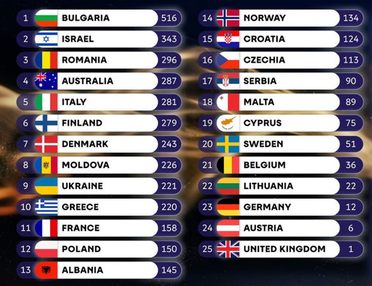 Eurovision 2026’ya Protestolar Damga Vurdu! s 6d72609291423f4e7932316b02025f56d1435cea - Marmara Bölge Gazetesi