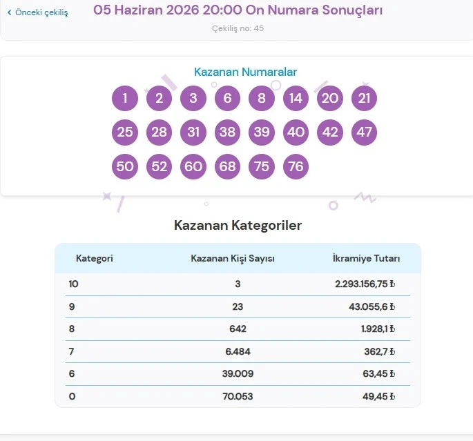 6a231a52b82cb43a923b8a35 - Marmara Bölge Gazetesi