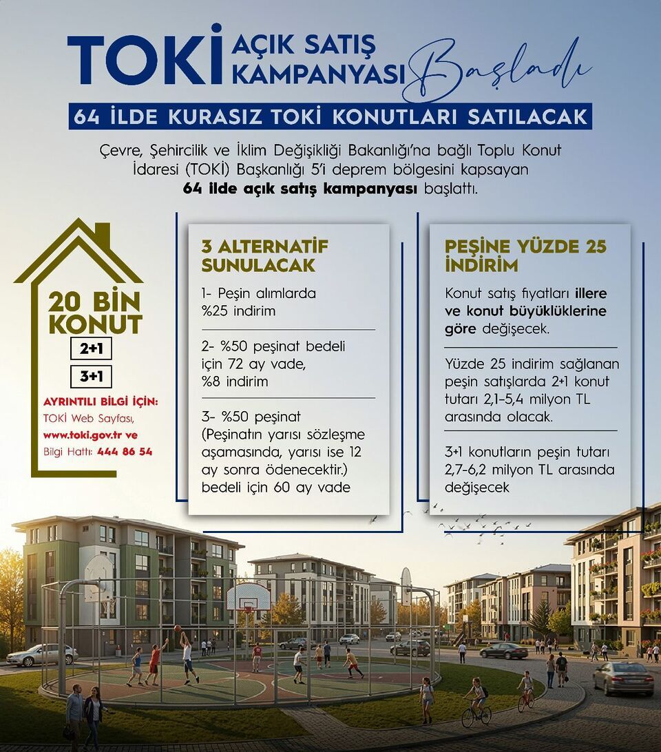 TOKİ 64 İlde Kurasız Konut Satacak: 20 Bin Daire İçin Başvuru Tarihleri Açıklandı 712206990 18326823061280182 4089671405351015981 n e1780644539382 - Marmara Bölge Gazetesi