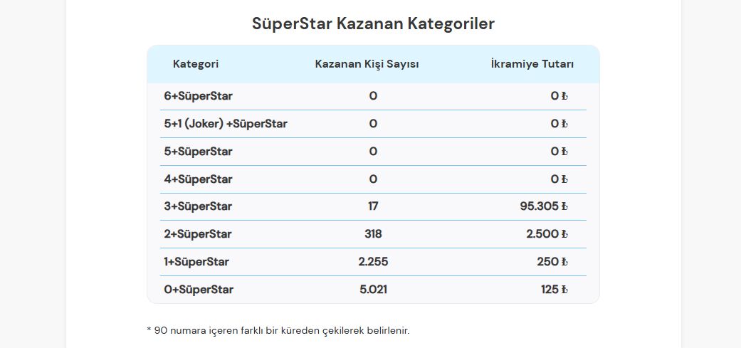 13 Haziran 2026 Çılgın Sayısal Loto Sonuçları Açıklandı! 349 Milyon TL Devretti Ekran goruntusu 2026 06 14 140306 - Marmara Bölge Gazetesi
