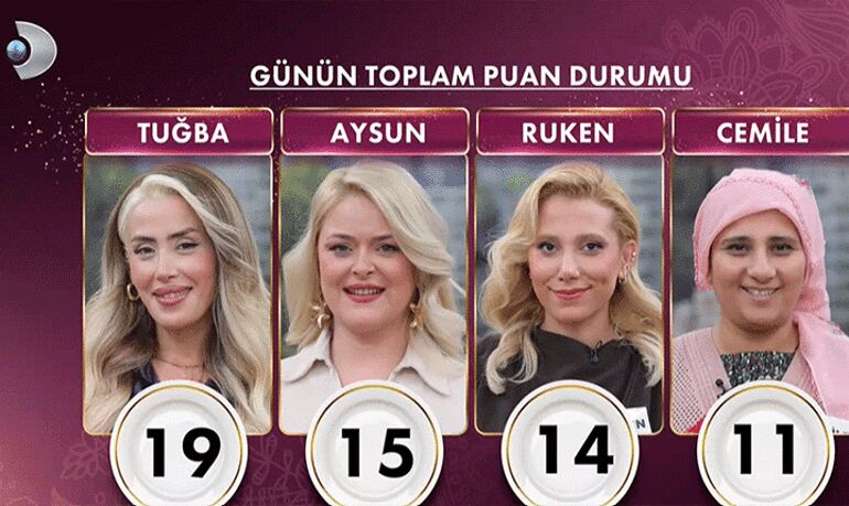 Gelinim Mutfakta Bugün Kim Birinci Oldu, Yarım Altın Kazandı? 24 Haziran 2026 Gelinim Mutfakta Puan Durumu GELINIM MUTFAKTA 2 - Marmara Bölge Gazetesi