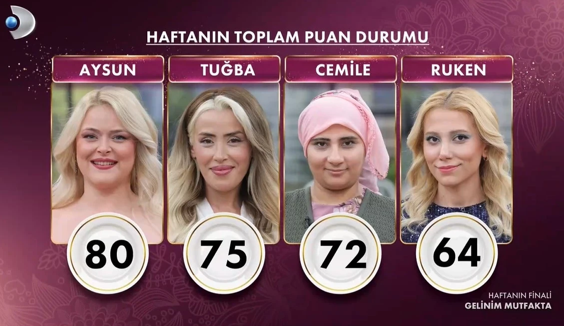 GELINIM MUTFAKTA 8 - Marmara Bölge Gazetesi