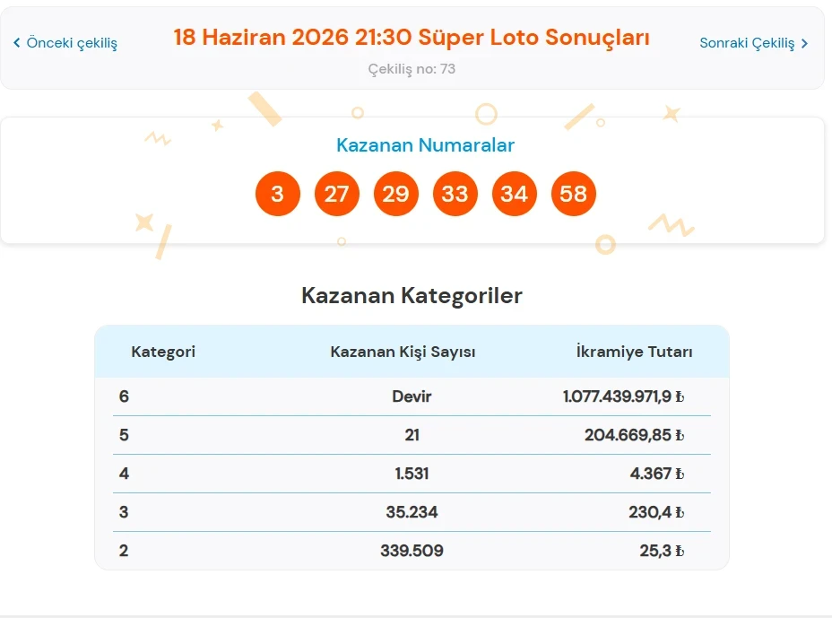 Süper Loto'da Tarihi Ödül İçin Geri Sayım Başladı LOTTO - Marmara Bölge Gazetesi