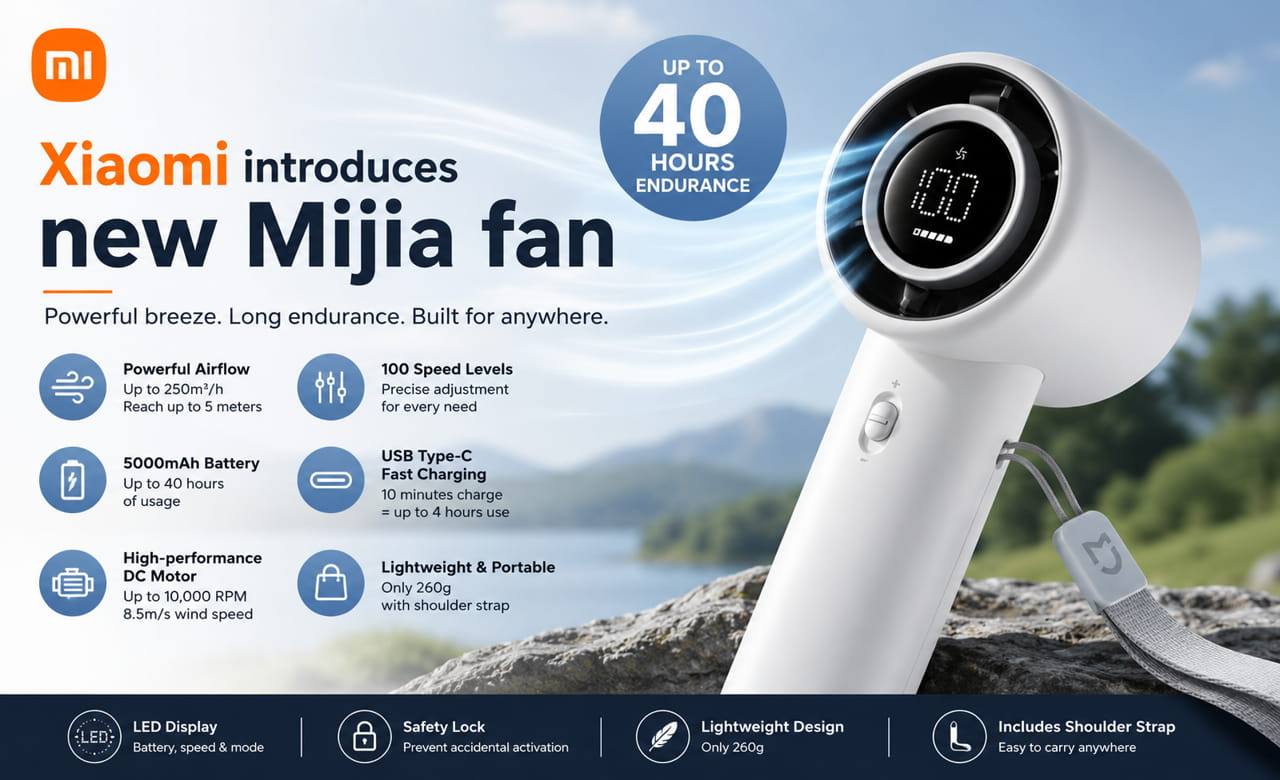 Xiaomi’nin Uygun Fiyatlı El Tipi Vantilatörü Tanıtıldı Mijia Handheld Fan 2 - Marmara Bölge Gazetesi
