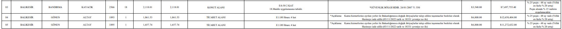 TOKİ Balıkesir’de Konut ve Ticaret Arsalarını Satışa Sunuyor! İşte İlçe İlçe Fiyatlar TOKI Balikesirde Konut ve Ticaret Arsalarini Satisa Sunuyor Iste Ilce Ilce Fiyatlar 1 1 - Marmara Bölge Gazetesi