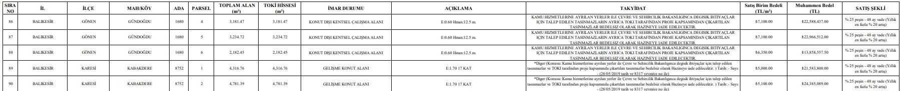TOKİ Balıkesir’de Konut ve Ticaret Arsalarını Satışa Sunuyor! İşte İlçe İlçe Fiyatlar TOKI Balikesirde Konut ve Ticaret Arsalarini Satisa Sunuyor Iste Ilce Ilce Fiyatlar 2 - Marmara Bölge Gazetesi