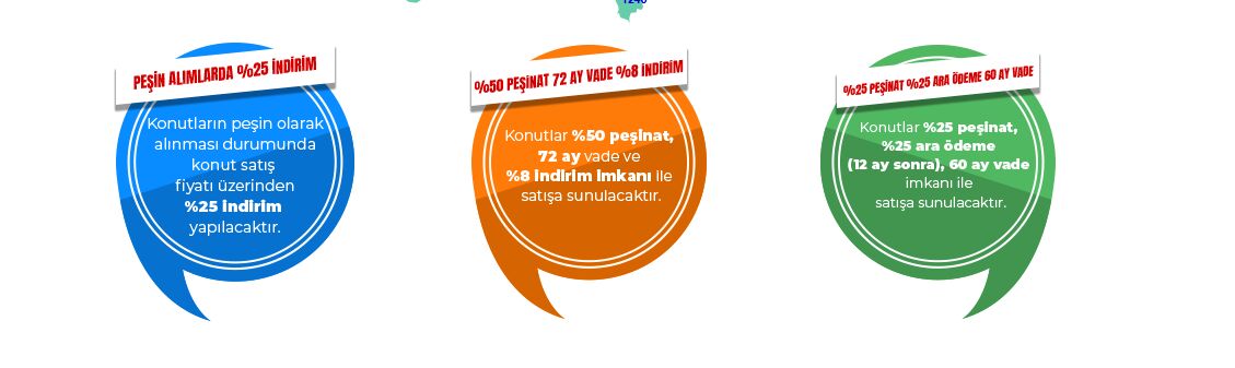 TOKI Balikesirde Kurasiz Kac Ev Satacak Iste Ilce Ilce Fiyatlar ve Tum Detaylar… 10 - Marmara Bölge Gazetesi