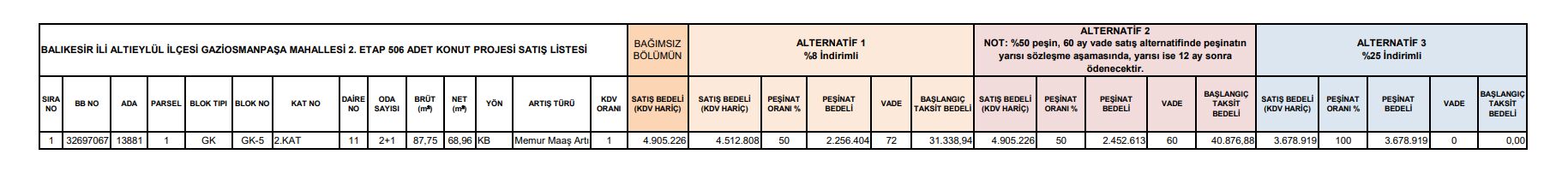 TOKİ Balıkesir’de Kurasız Kaç Ev Satacak? İşte İlçe İlçe Fiyatlar ve Tüm Detaylar… TOKI Balikesirde Kurasiz Kac Ev Satacak Iste Ilce Ilce Fiyatlar ve Tum Detaylar… 7 - Marmara Bölge Gazetesi