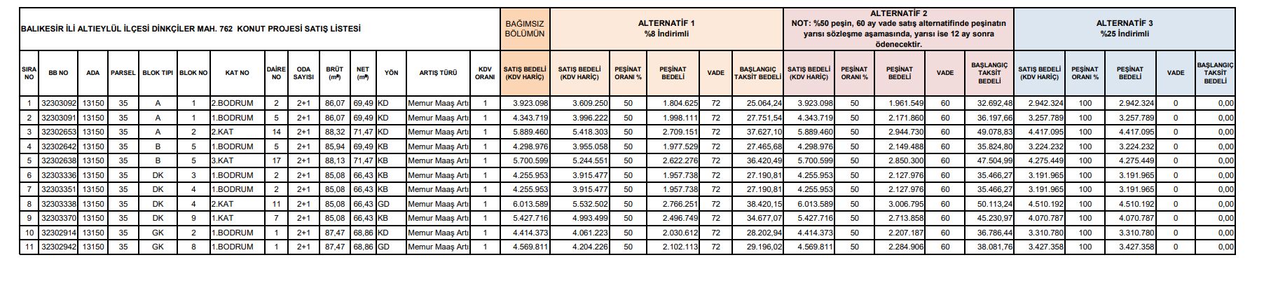 TOKİ Balıkesir’de Kurasız Kaç Ev Satacak? İşte İlçe İlçe Fiyatlar ve Tüm Detaylar… TOKI Balikesirde Kurasiz Kac Ev Satacak Iste Ilce Ilce Fiyatlar ve Tum Detaylar… 8 - Marmara Bölge Gazetesi