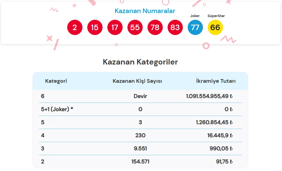 cilgin sayisal loto 3 haziran 2026 sonuclari aciklandi milli piyango cekilis sonuclari sorgulama ekrani 3 haziran 2026 cilgin sayisal cekilis sonuclari - Marmara Bölge Gazetesi