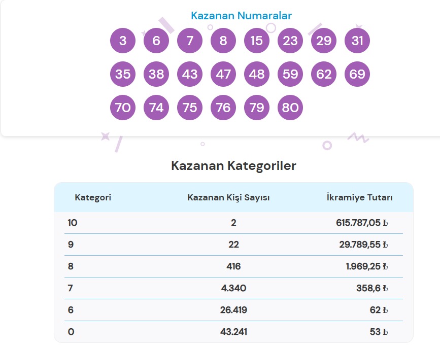 26 Haziran 2026 On Numara Sonuçları Açıklandı! fe63ea38 2902 46e8 9e11 5e3daf489cab - Marmara Bölge Gazetesi